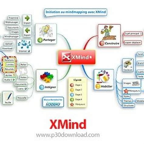 XMind Pro 2025 Download Options
